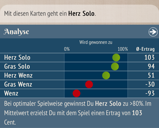 Der Schafkopf Coach